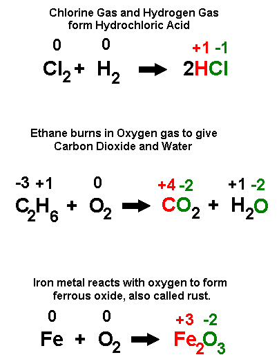 Redox Reactions Worksheet Gcse