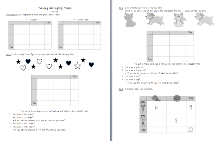 Probability Two Way Tables Worksheet