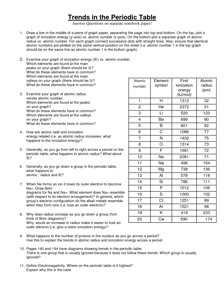 Periodic Table Trends Worksheet Answer Key Pdf