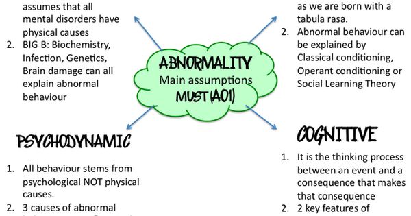 Key Classical Conditioning Worksheet