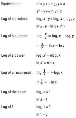 Exponential And Logarithmic Equations Worksheet