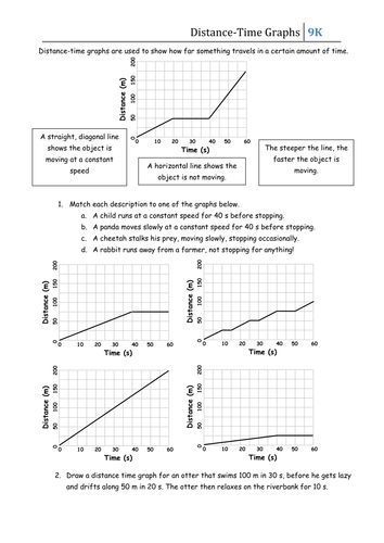 Motion Graphs Worksheet Key