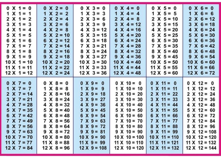 Printable Multiplication Table To 12