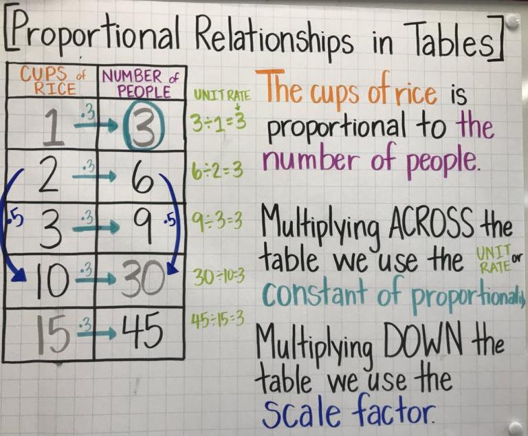 Mathworksheetsland Recognizing Proportional Relationships