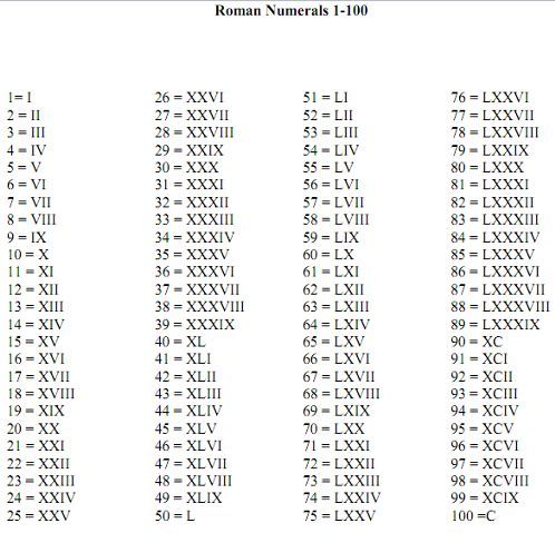 Roman Numerals Worksheet 1-20