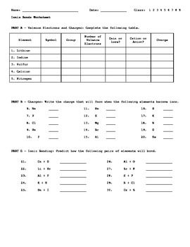 Types Of Chemical Bonds Worksheet Pdf