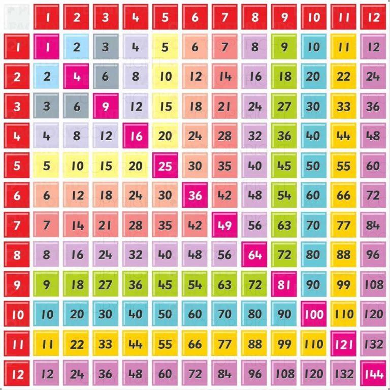 Printable Multiplication Table 1-100