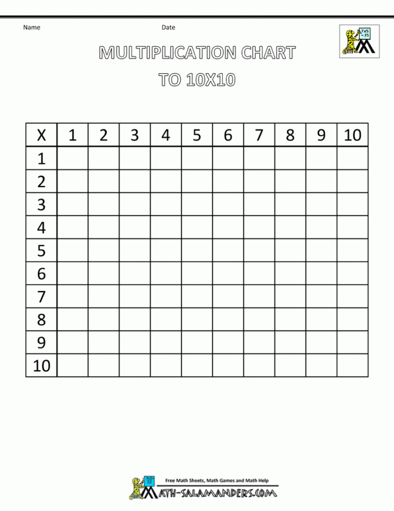 Printable Multiplication Table 1-10 Blank