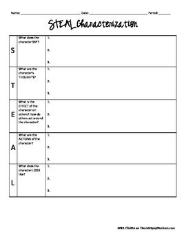 Characterization Worksheet