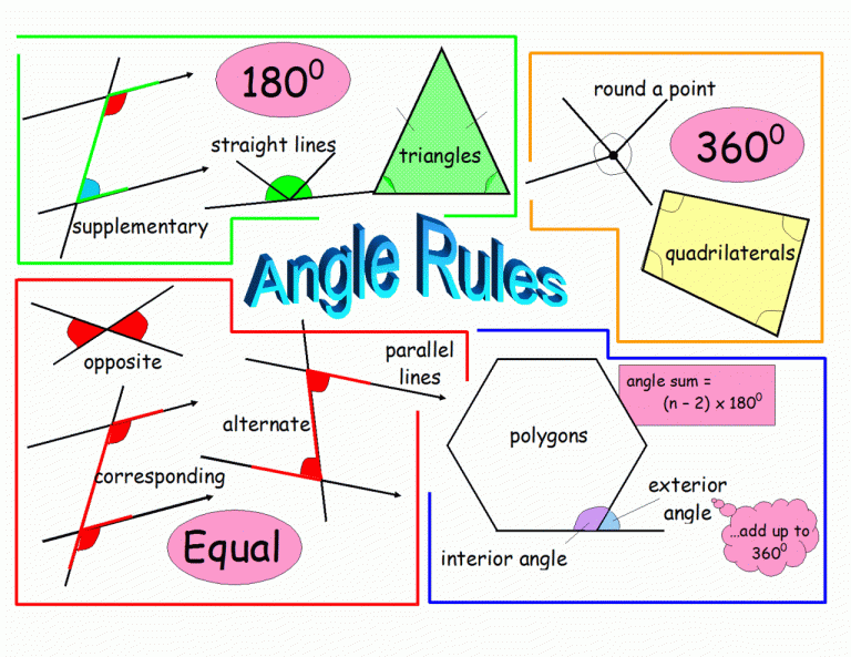 Angles In Polygons Worksheet Tes