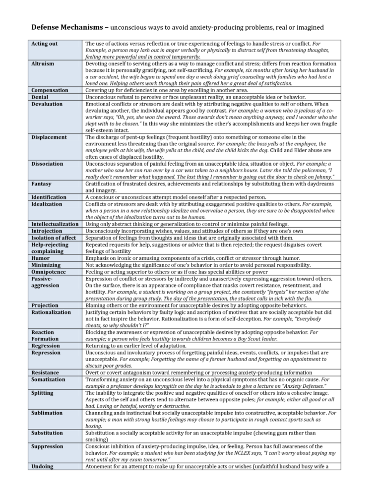 Mental Health Defense Mechanisms Worksheet