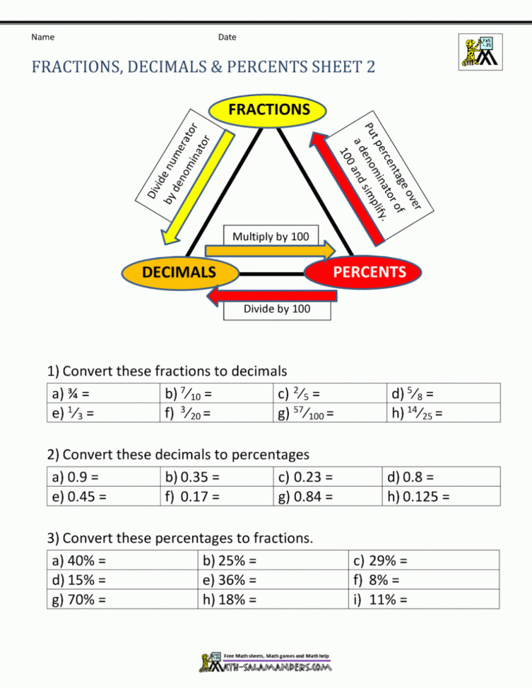 Converting Fractions Decimals And Percents Worksheets