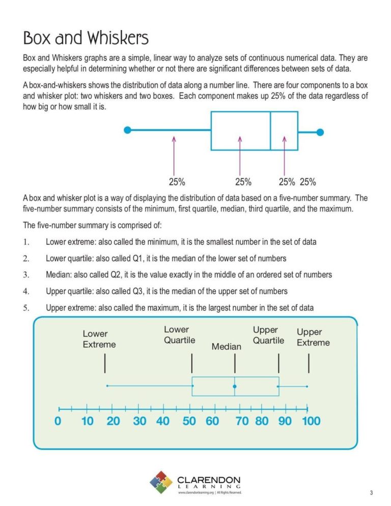 Box And Whisker Plot Worksheet 1