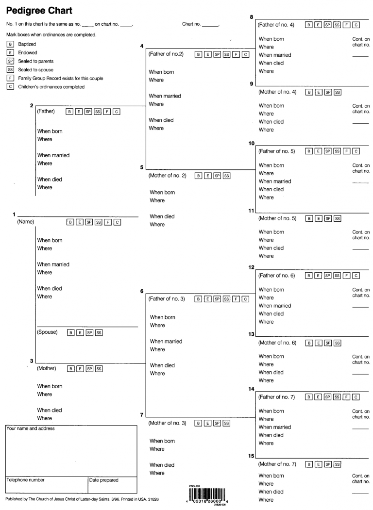 Printable Pedigree Charts Worksheet