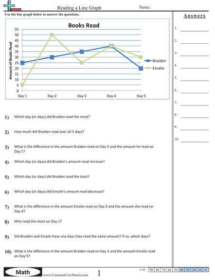 5th Grade Line Graphs Worksheets