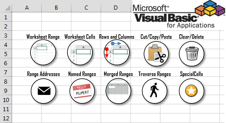 Worksheets Vba Name