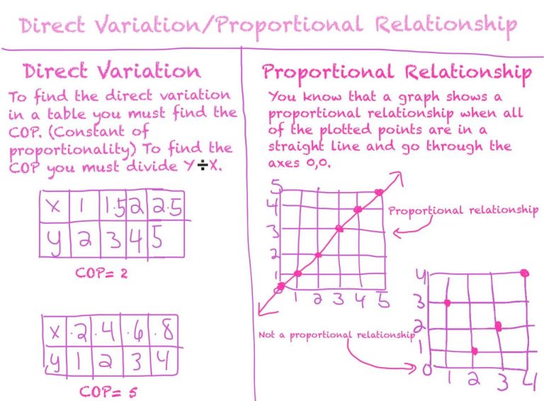 Algebra Direct Variation Worksheet Answers