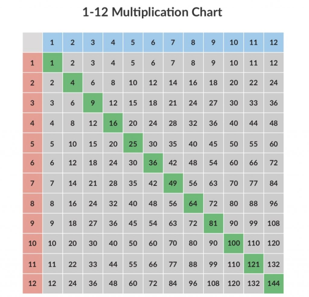 Printable Multiplication Table Chart 1 100