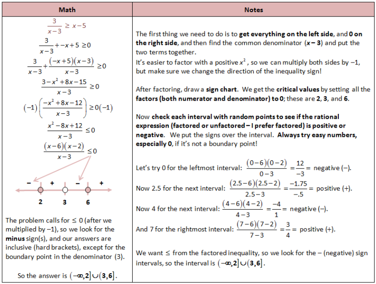 Rational Inequalities Worksheet Pdf