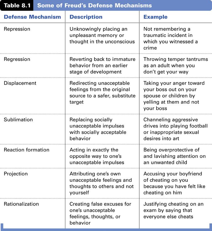 Defense Mechanisms Worksheet Pdf