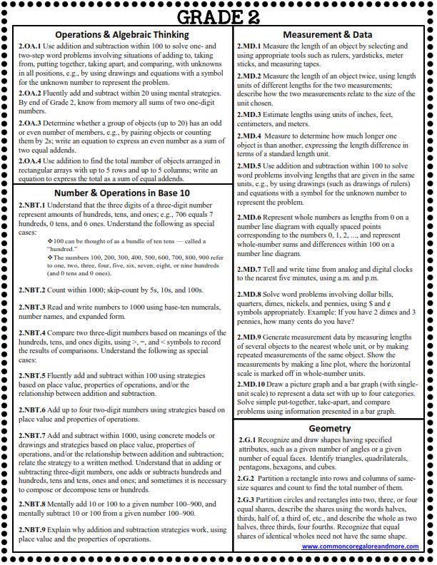 Common Core Math Cheat Sheets