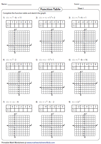 Function Table Worksheets Answer Key