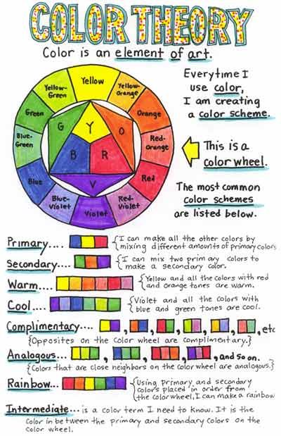 Elements Of Art Worksheet Answers