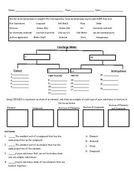 Elements And Compounds Worksheet Pdf