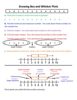 Box And Whisker Plot Worksheet With Answers