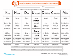 Metric System Converting Metric Units Worksheet