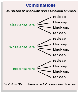 Probability Tree Diagram Worksheet Igcse