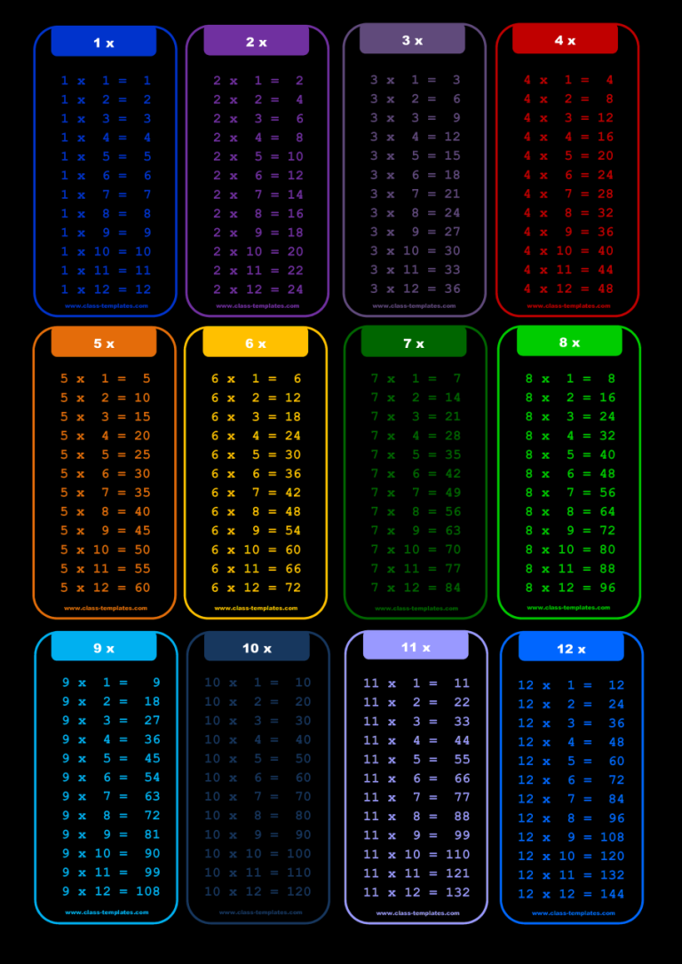 Times Table Sheet For Kids