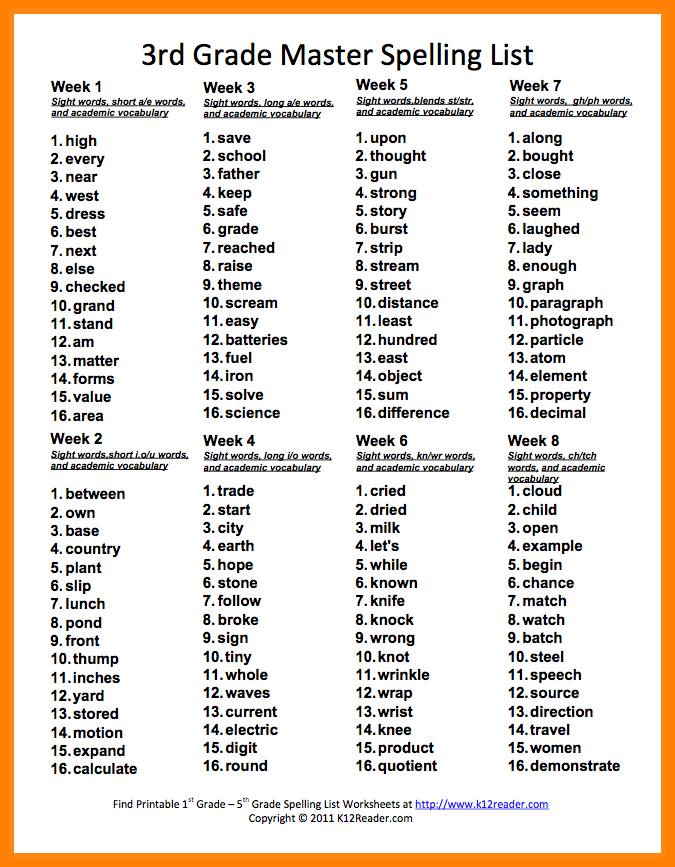 Vocabulary Words 3rd Grade Worksheets