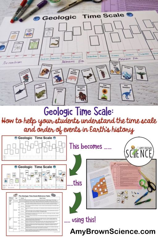 Blank Geologic Time Scale Worksheet
