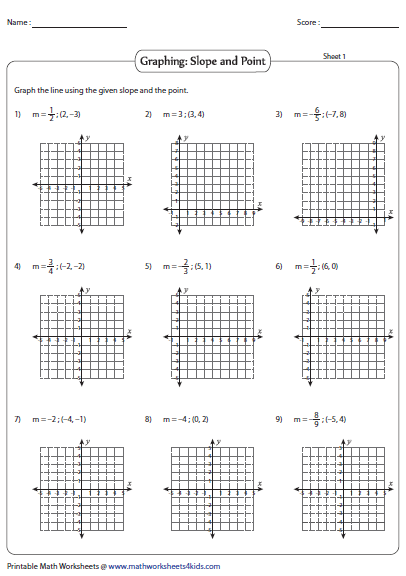 Slope Worksheets With Answers