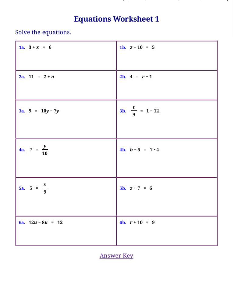 7th Grade One And Two Step Equations Worksheet