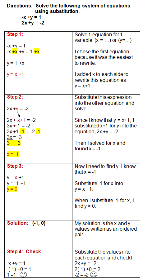 Substitution Worksheet Ks3