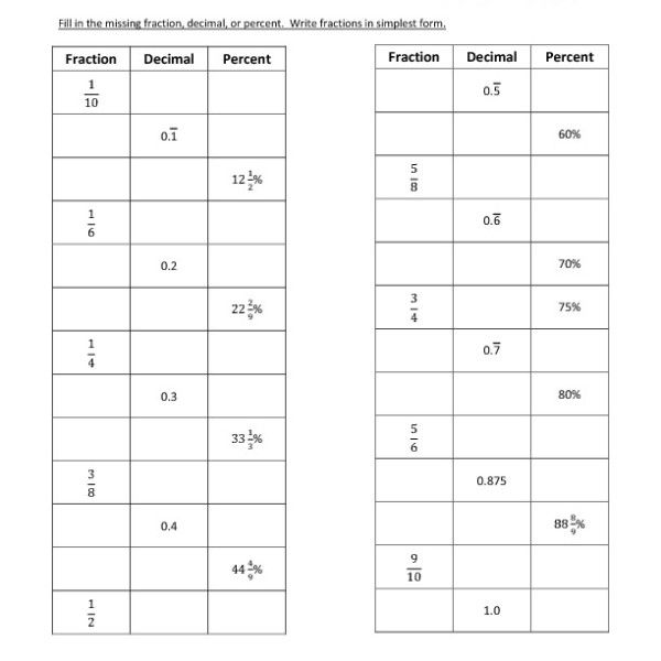 Converting Fractions To Decimals Worksheet 6th Grade With Answers