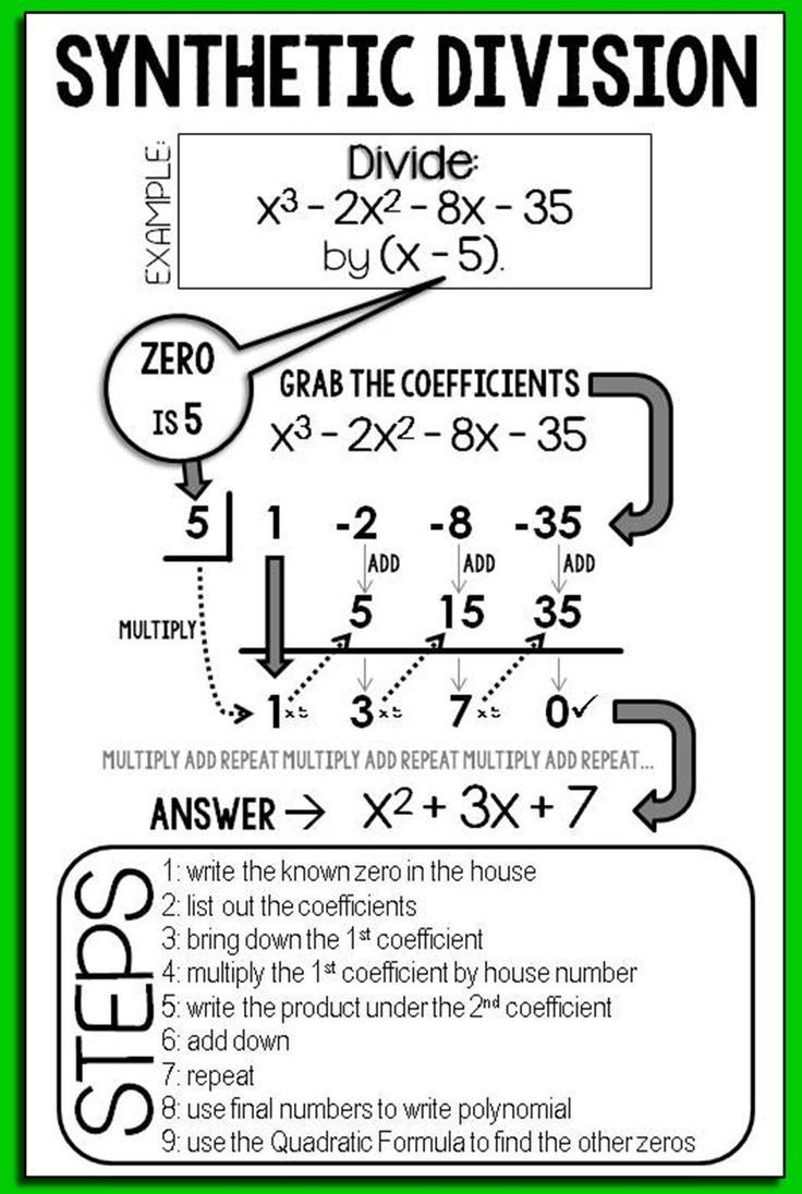 Factoring Using Synthetic Division Worksheet