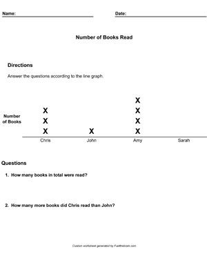 Line Plot Worksheets Free