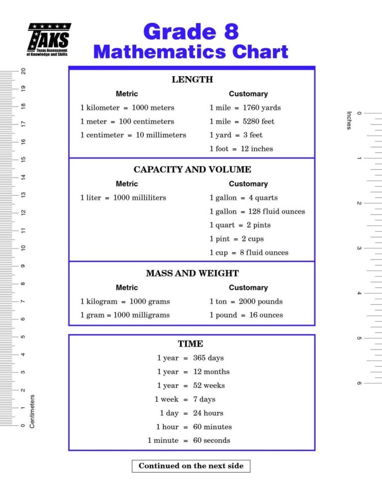 Converting Metric Units Worksheet 8th Grade