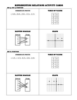 Relations And Functions Worksheet Algebra 1 Answer Key