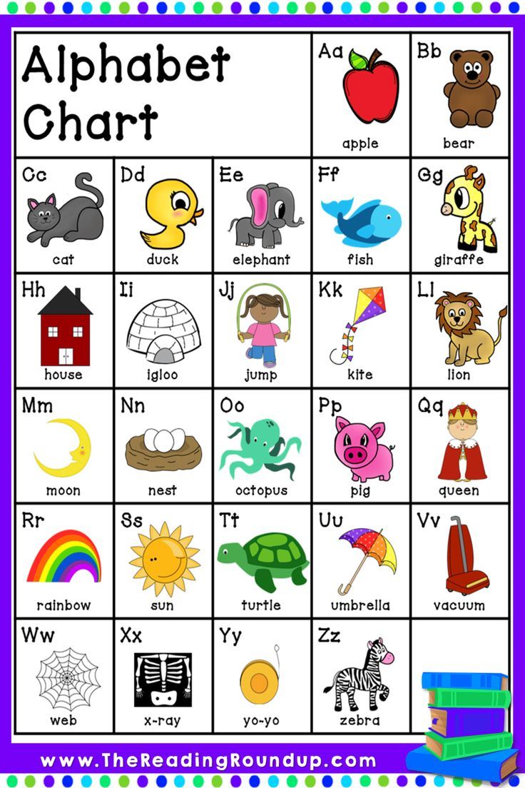 Alphabet Chart Printable Hd