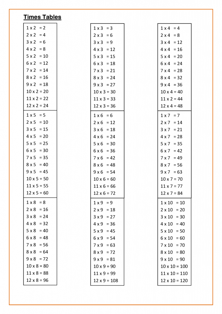 Times Tables Worksheets 1-5