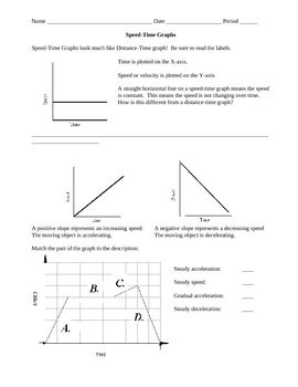 Distance Time Graph Worksheet Grade 7