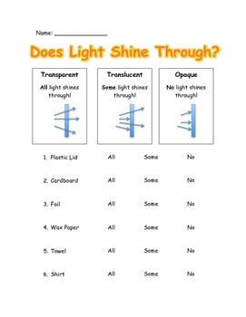 Teaching Transparency Worksheet