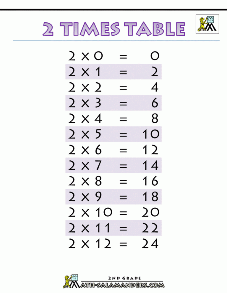 2 Times Table Worksheet With Pictures