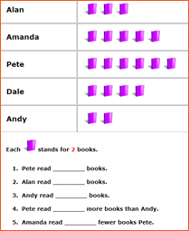 Pictograph Worksheets For Kids