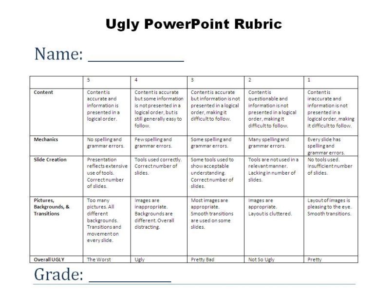 Grading Sheet For Oral Presentations