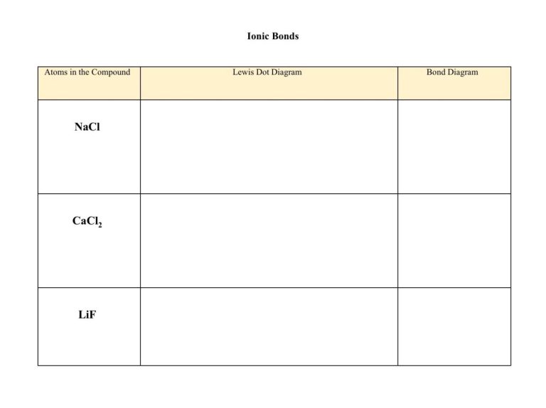 Lewis Structure Worksheet Answers